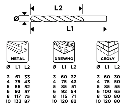 Fúrókészlet, fém, fa, kőzefúrókkal, hengeres szár, 3,4,5,6,8,10mm méretek, 18db
