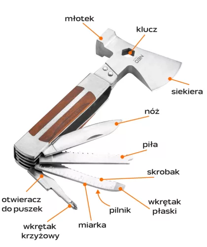 Multifunkciós szerszám, 11az1-ben