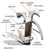 Multifunkciós szerszám, 13 az 1-ben
