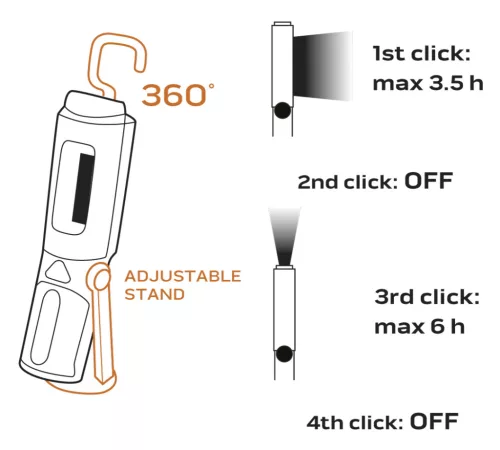Műhelylámpa, elemes 3xAA, 300 lum COOB LED, 2az1-ben