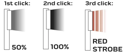 Műhely-vizsgálólámpa, elemes 3xAA, 4W, 400lum COB LED