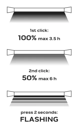 Akkus műhely-vizsgálólámpa motortérbe, tölthető, 1000lum SMD LED, 10W